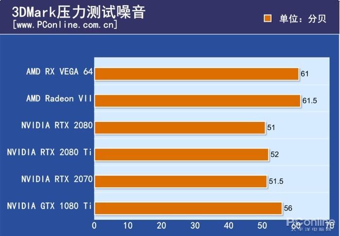 Radeon VII评测