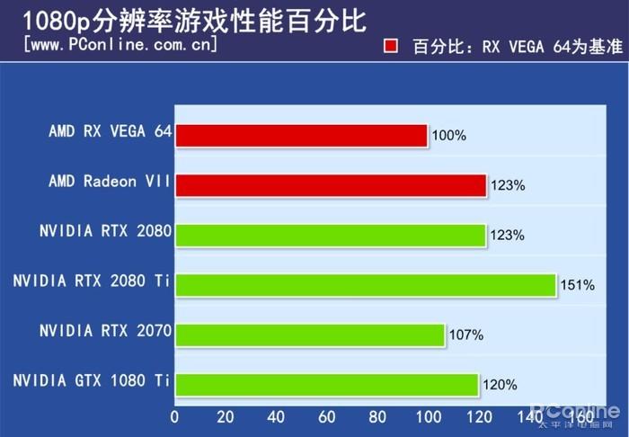 Radeon VII评测
