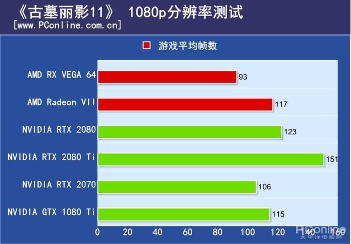 Radeon VII评测