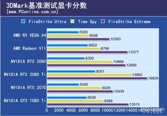 Radeon VII评测