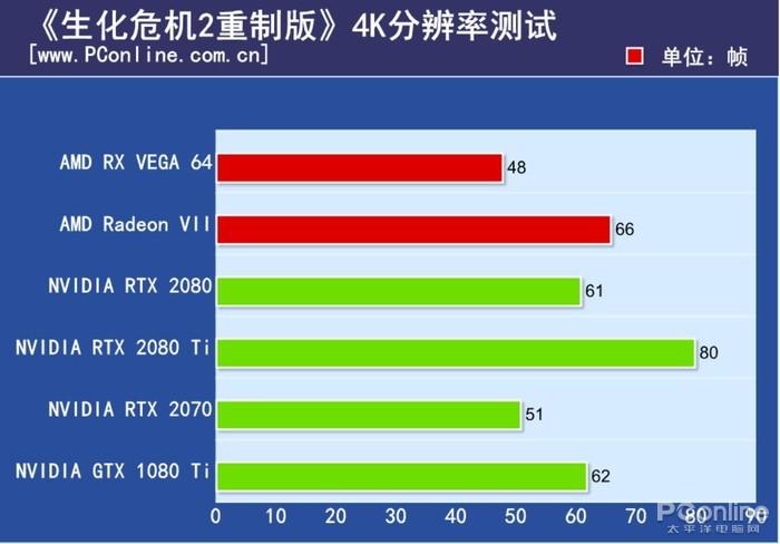 Radeon VII评测