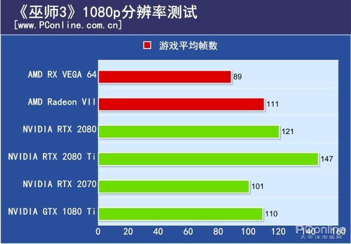 Radeon VII评测