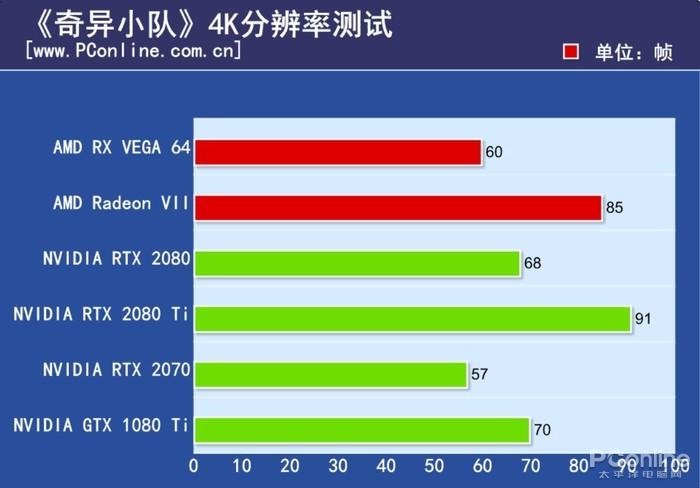Radeon VII评测