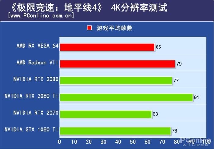 Radeon VII评测