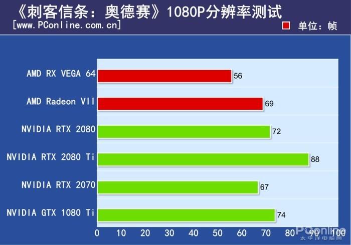 Radeon VII评测Radeon VII评测