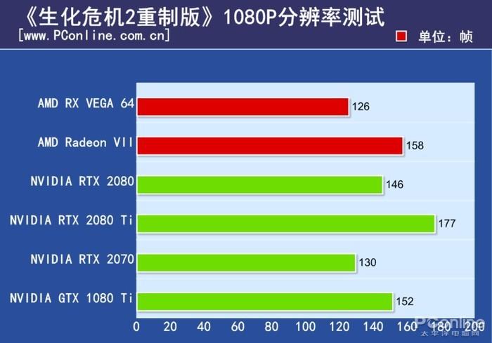 Radeon VII评测