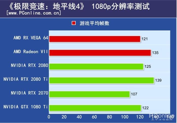 Radeon VII评测