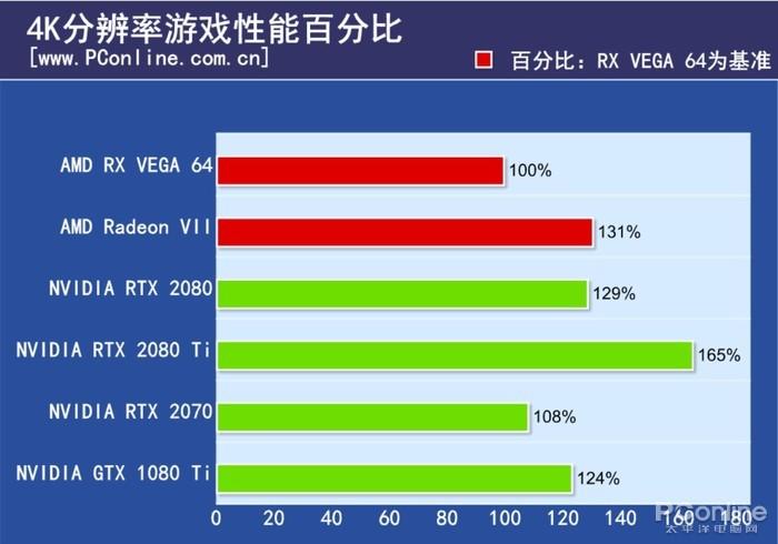Radeon VII评测