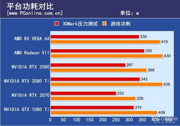 Radeon VII评测