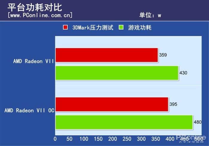 Radeon VII评测