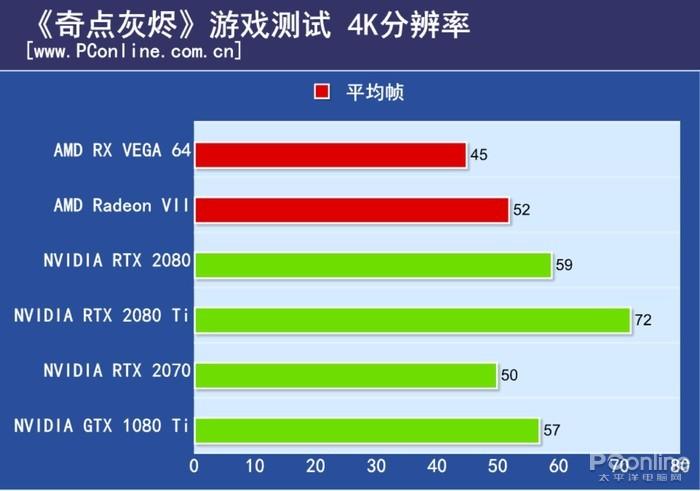 Radeon VII评测
