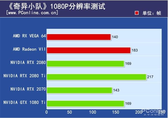 Radeon VII评测