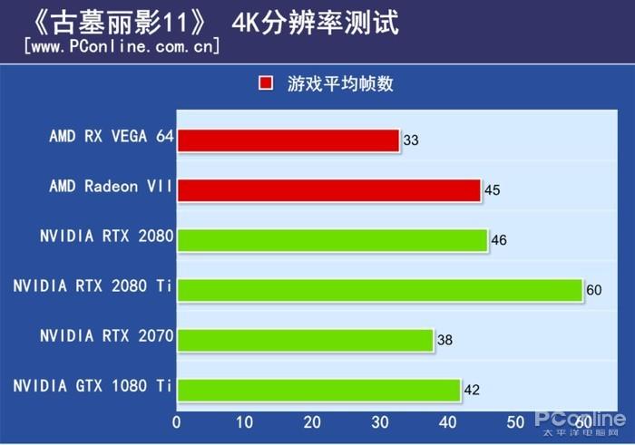 Radeon VII评测Radeon VII评测