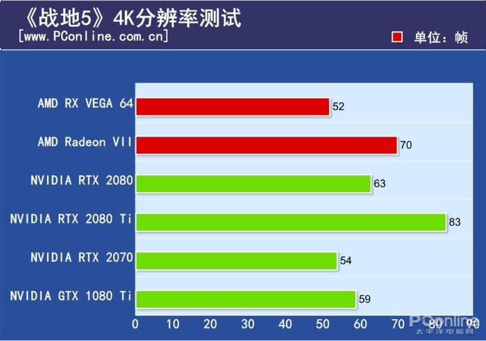 Radeon VII评测