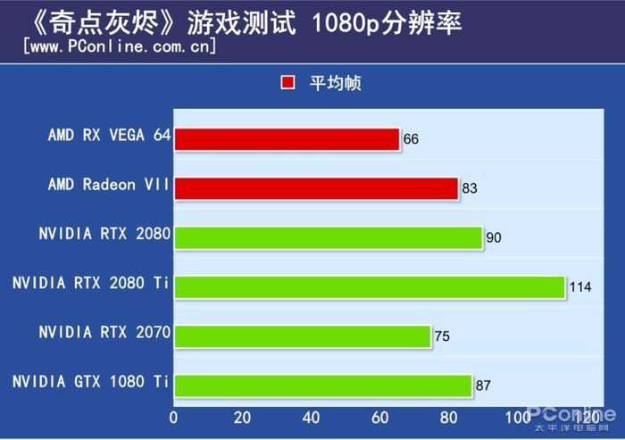 Radeon VII评测