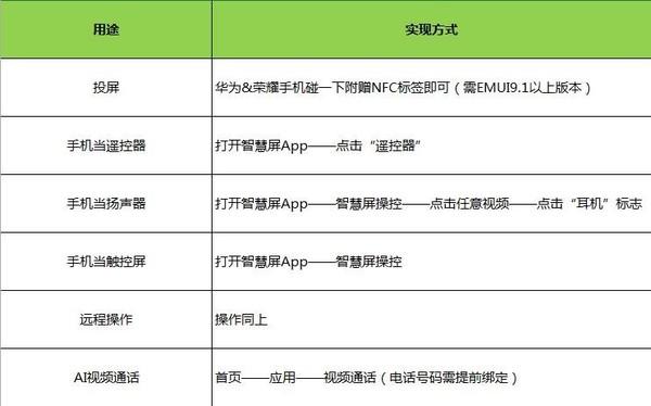 操作演示表格