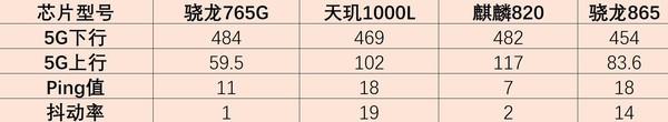 数据对比