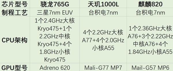 三款产品对比