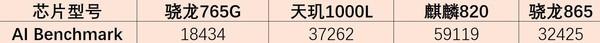 AI Benchmark跑分