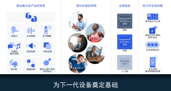 真無線耳機也要看內(nèi)在 高通全新SoC讓真無線更有內(nèi)涵