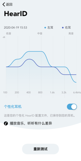 測試完成后生成的聲音曲線與耳機(jī)個性化設(shè)置