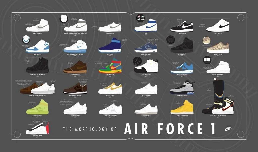 SOAR开箱丨AIR FORCE 1 '07 ESS“TRIPLE WHITE“