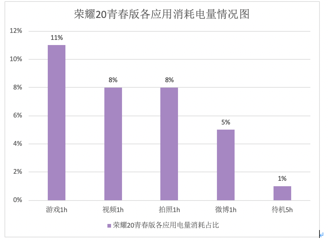 颜值、拍照、续航都很能打，荣耀20青春版上手评测