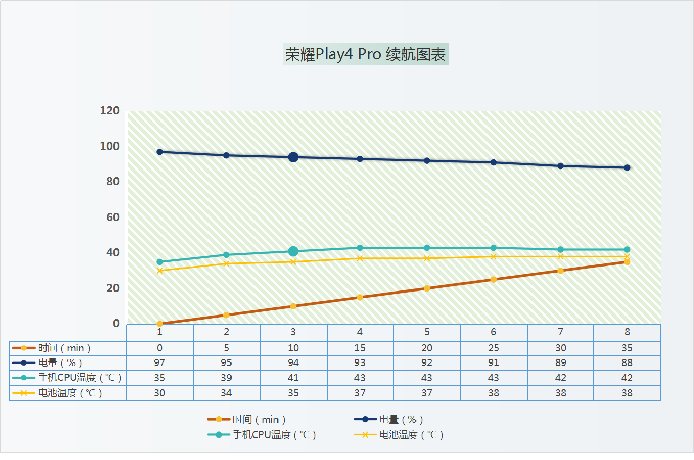 深度体验荣耀Play4 Pro，能否担起5G普及者之任？