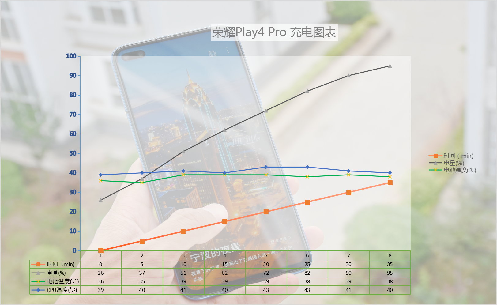 深度体验荣耀Play4 Pro，能否担起5G普及者之任？