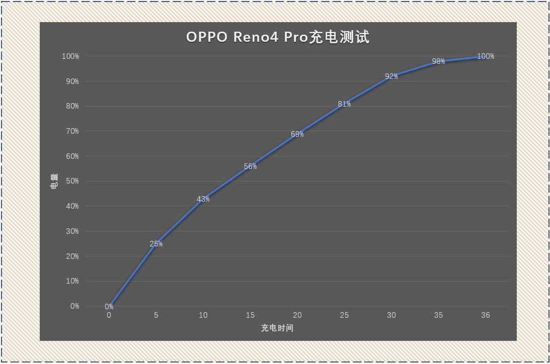 OPPO Reno4 Pro体验：爱不释手的影像拍摄旗舰