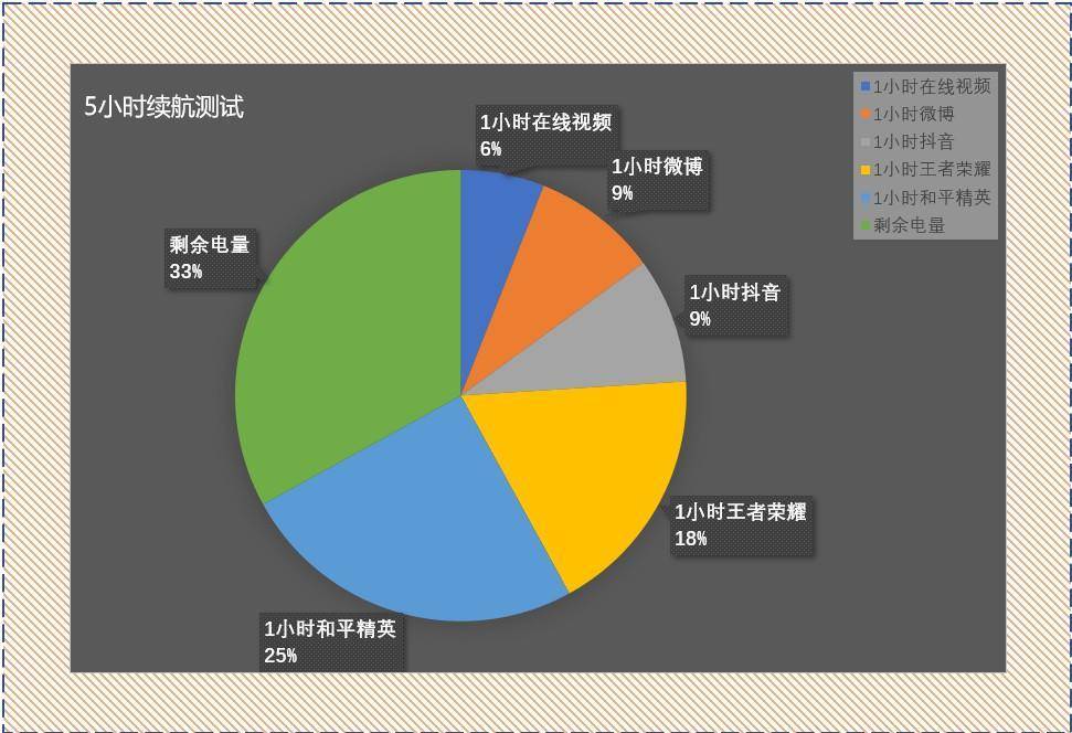OPPO Reno4 Pro体验：爱不释手的影像拍摄旗舰