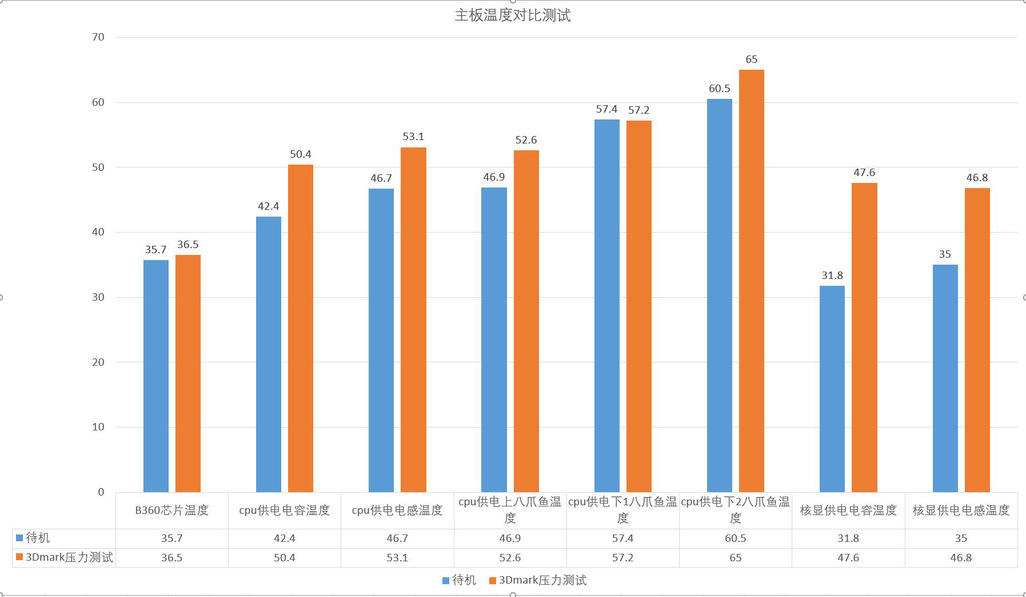 独特组合，反而拥有神奇效果——铭瑄挑战者B360M主板搭配i7 8700