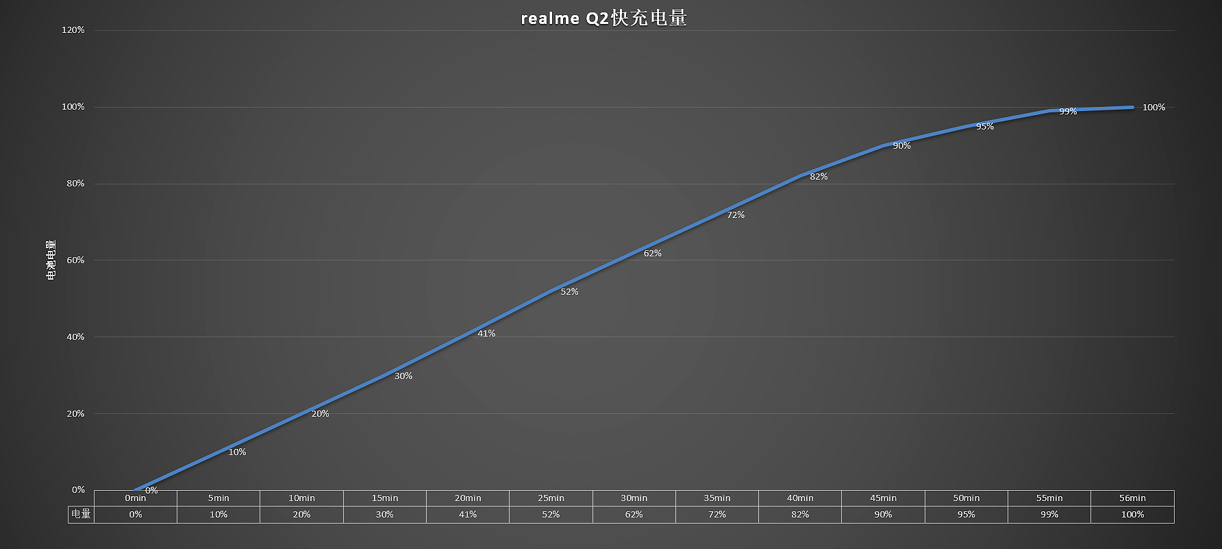 realme Q2测评：天玑800U+120Hz高刷，真香？