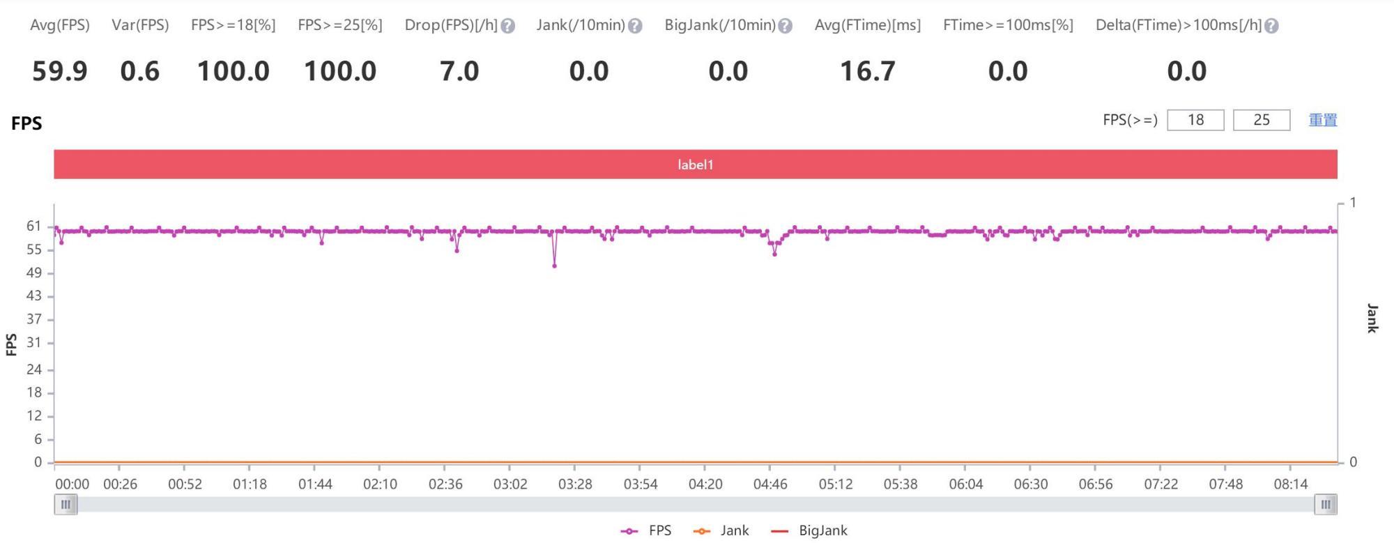 realme Q2测评：天玑800U+120Hz高刷，真香？