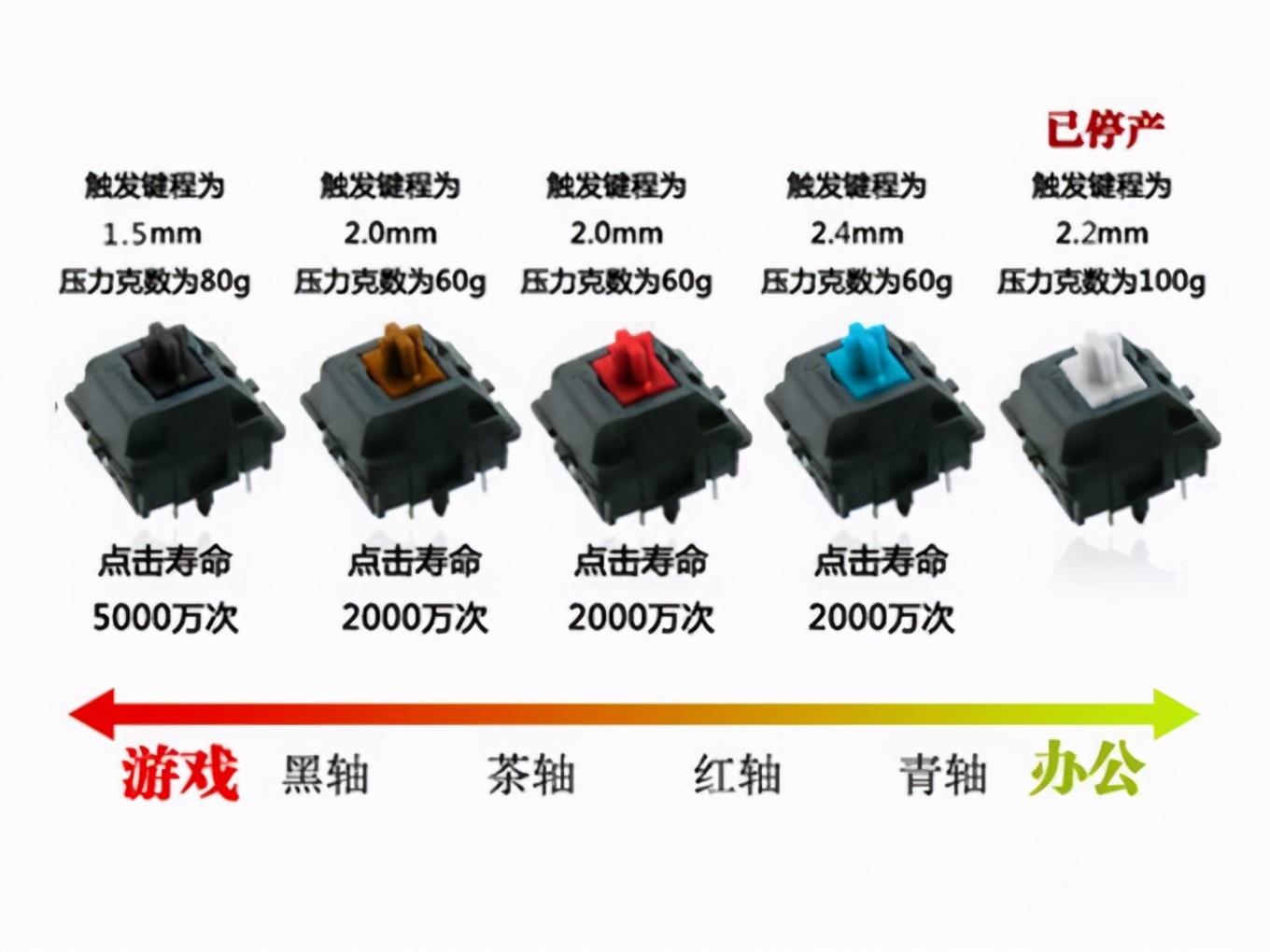 踏实可靠，人体工学加成——雷柏V860机械键盘体验敲打乐趣
