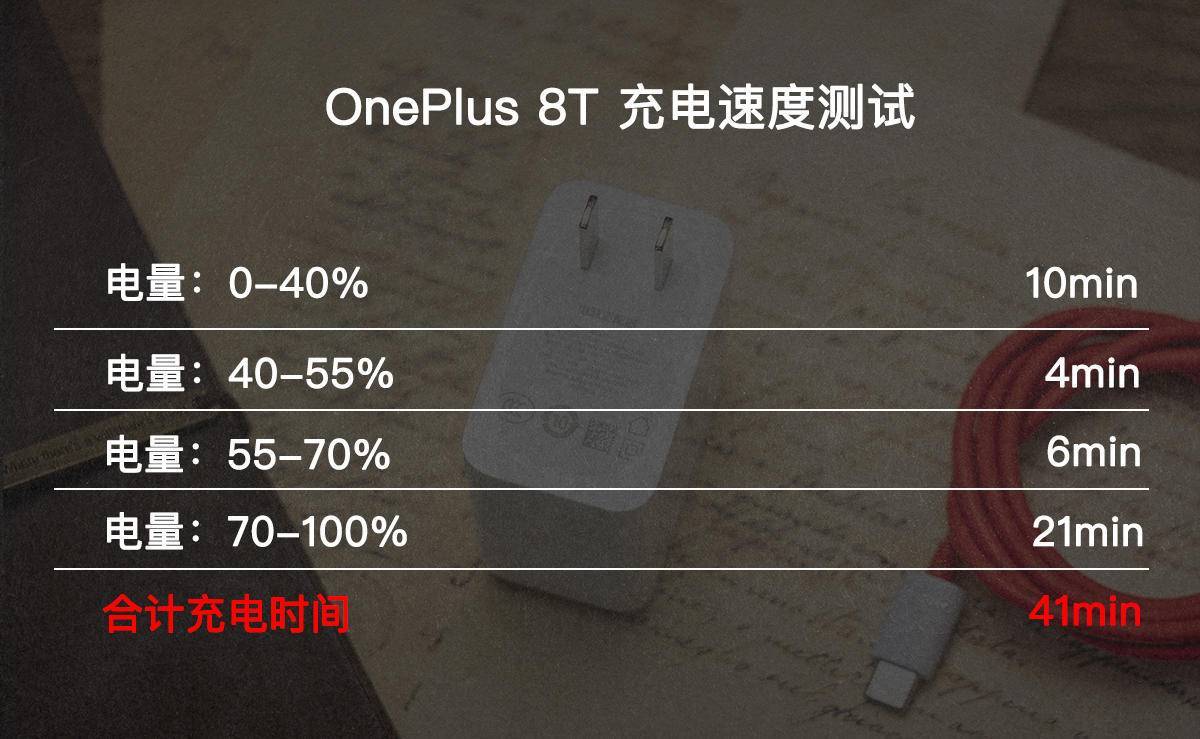 预算3000，哪款智能手机值得买？一加8T定义直屏新标准