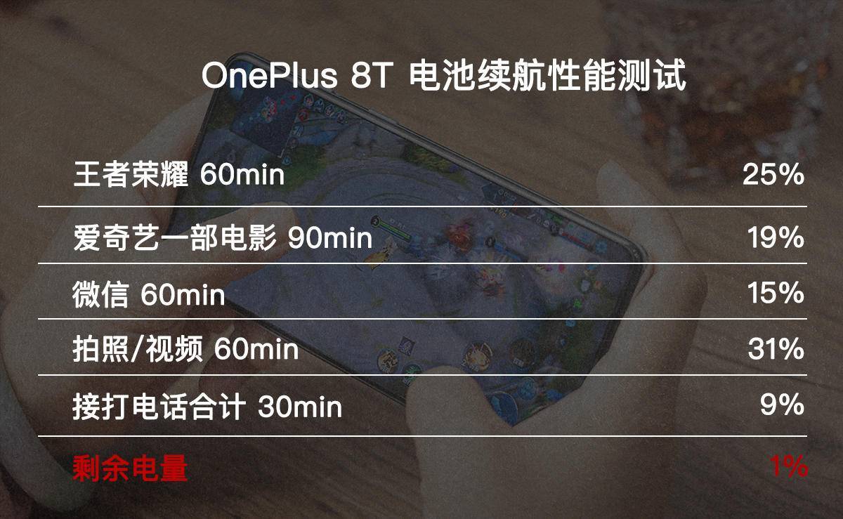 预算3000，哪款智能手机值得买？一加8T定义直屏新标准