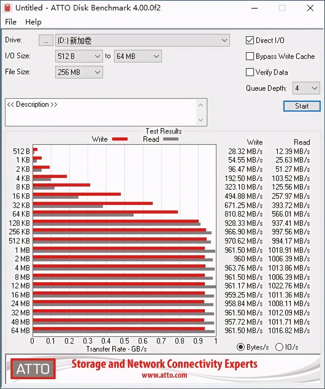 体积小，顺序读写1000mb/s佰微移动SSD上手