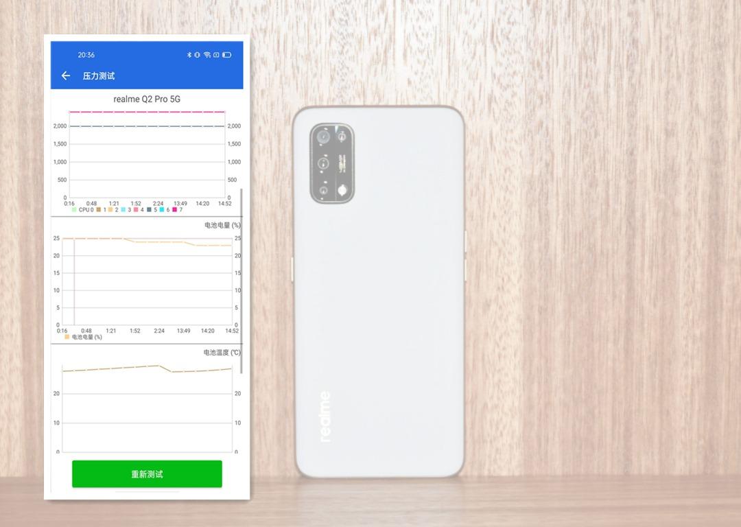 双5G天玑800U加持，真我 Q2 Pro实力惊喜