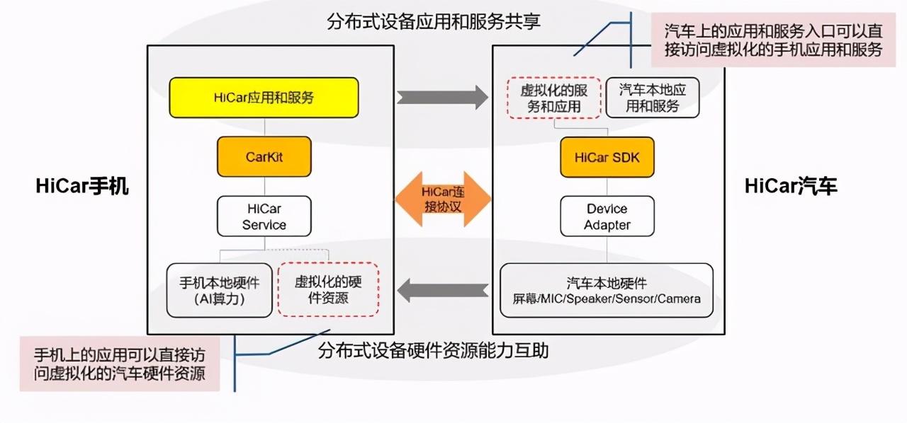狼来了,华为进军汽车产业,和传统汽车思路不一样