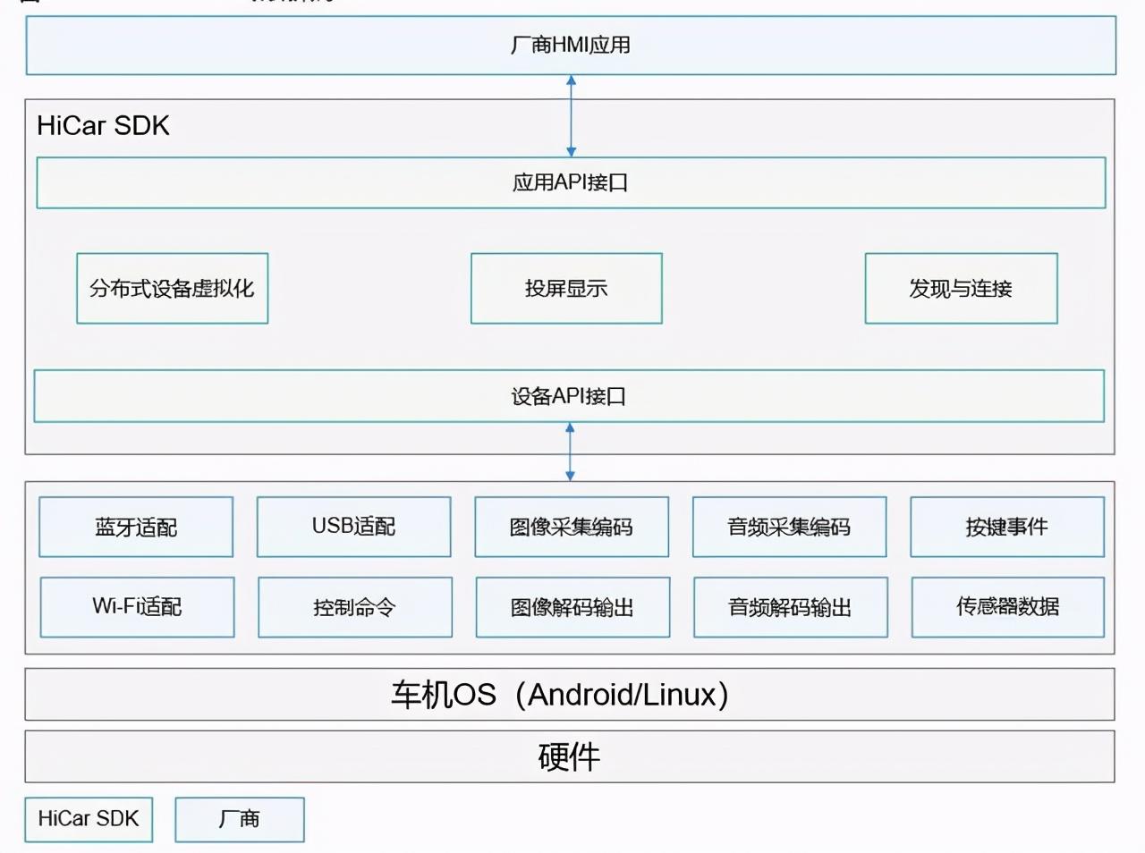 狼来了,华为进军汽车产业,和传统汽车思路不一样