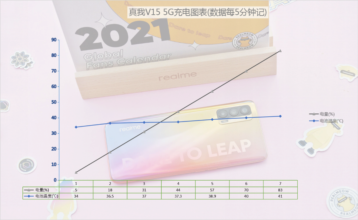 从没见过千元机还支持50W闪充，realme V15开箱