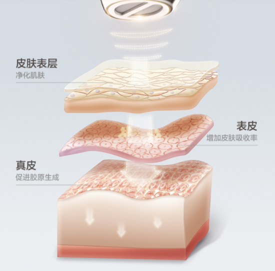 可思美等离子净肤仪 打造原生好肤质的美丽肌密