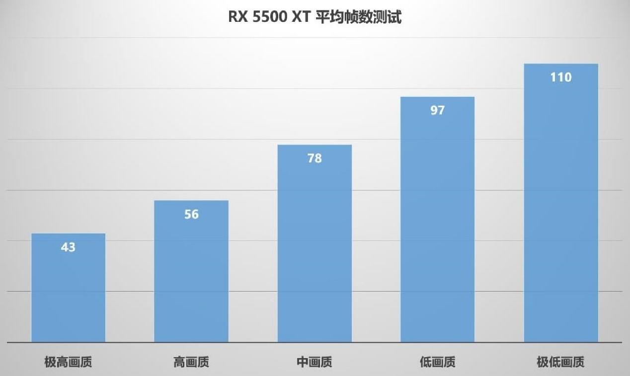 《永劫无间》不删档开启，A卡吃鸡选哪张？