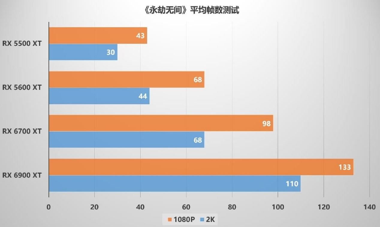 《永劫无间》不删档开启，A卡吃鸡选哪张？