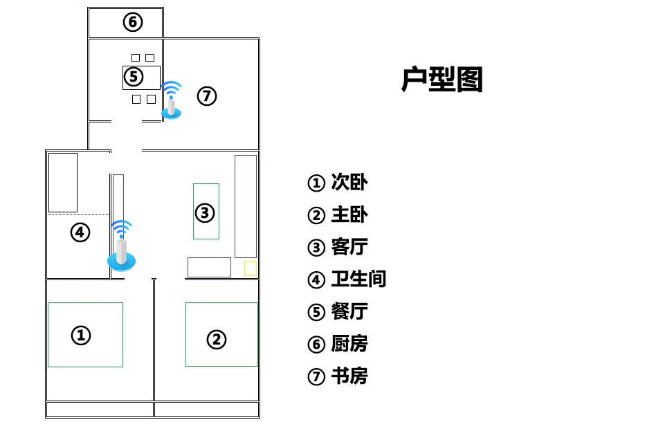 信号满格 全屋覆盖WiFi6 MESH路由领势MX8400组网实战
