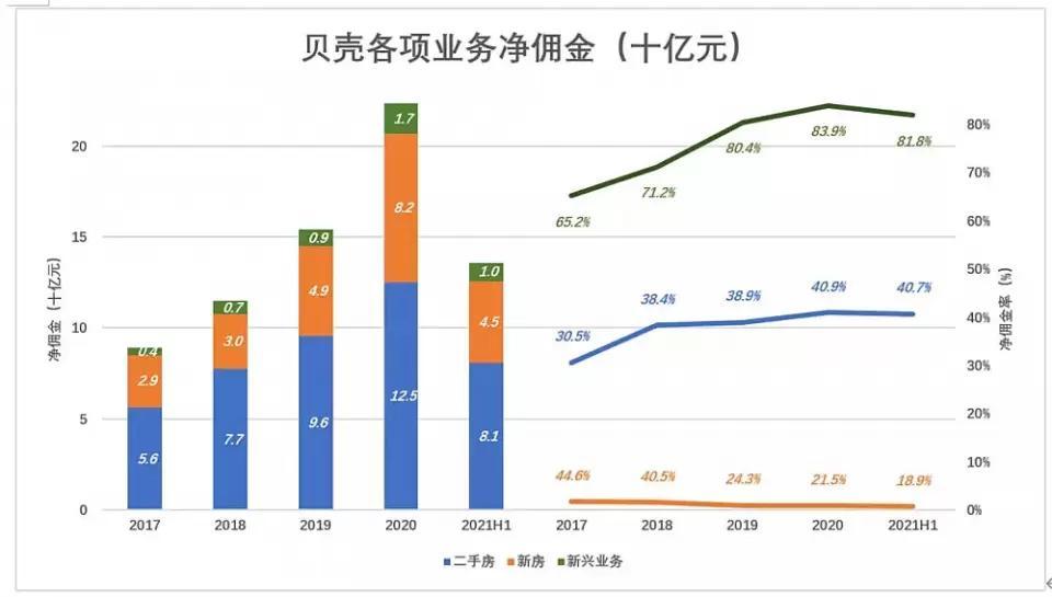 贝壳不会真以为裁员有用吧？