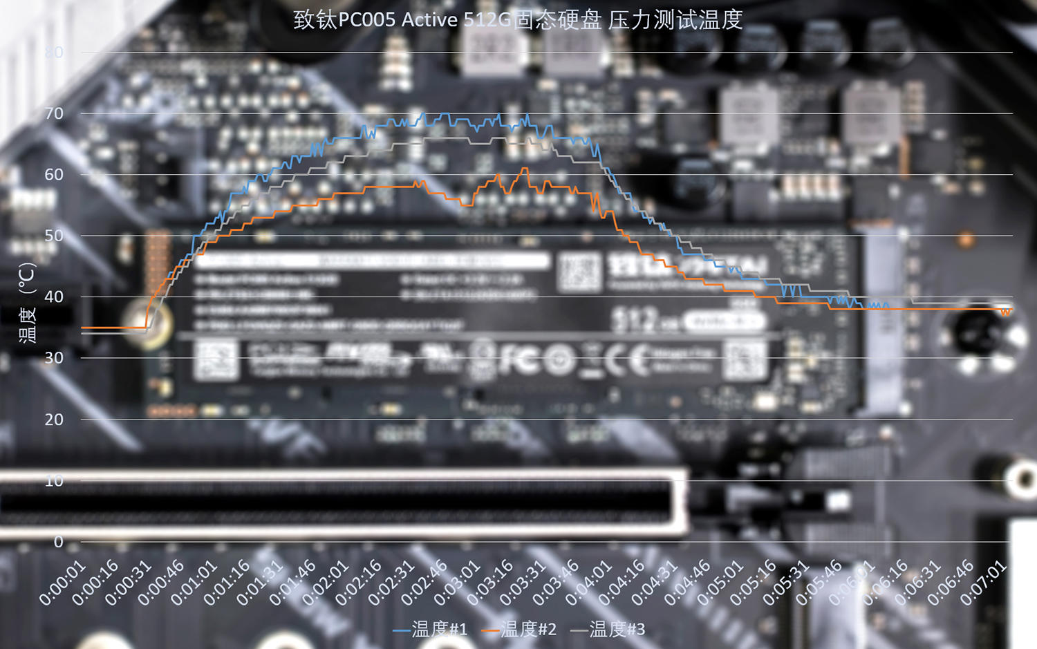 致钛PC005 Active固态硬盘评测：3500MB/s读速，为游戏与创作加速
