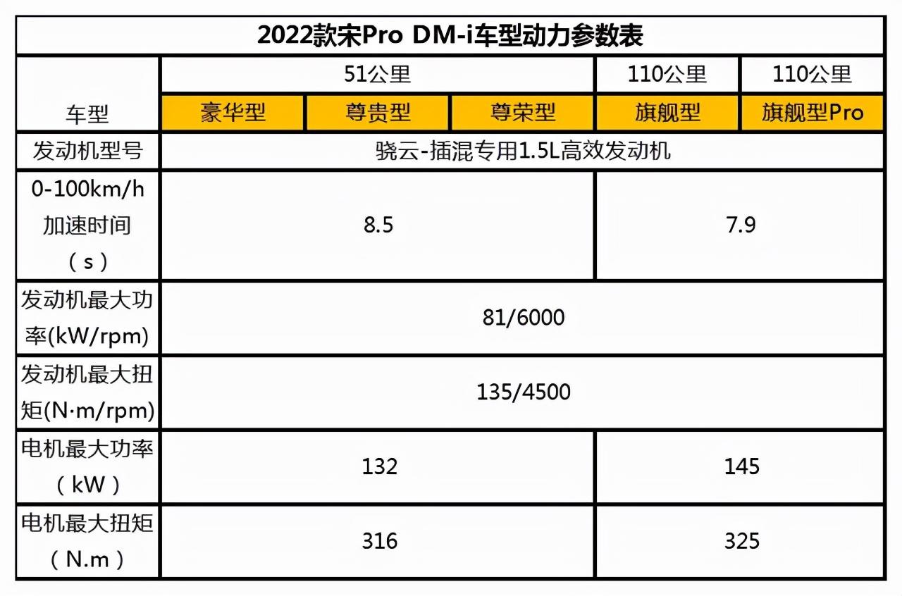 预售1358万起燃油suv颠覆者比亚迪2022款宋prodmi它来了