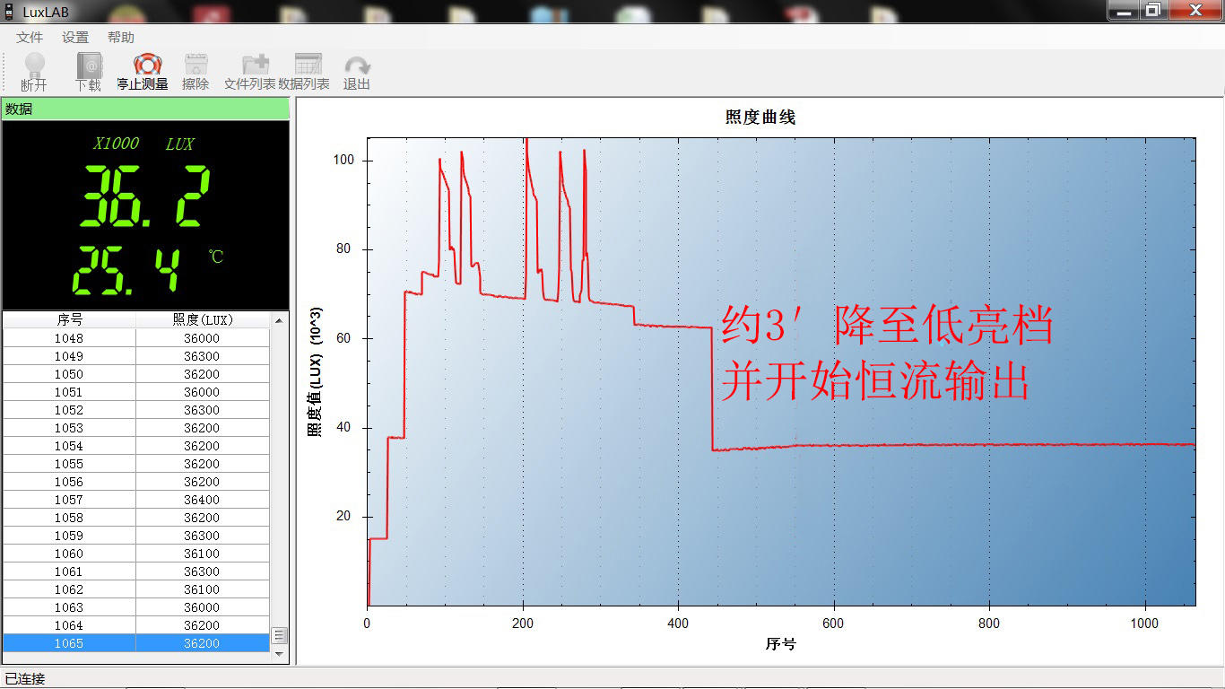 爆发，十九只眼睛的小怪兽：奈特科尔TM20K手电